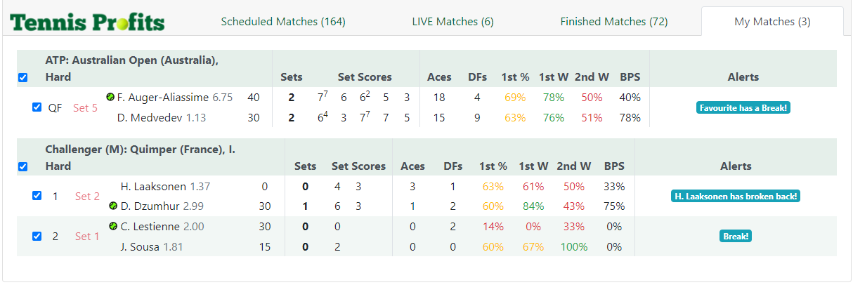 Live Stats Module on TennisProfits.com